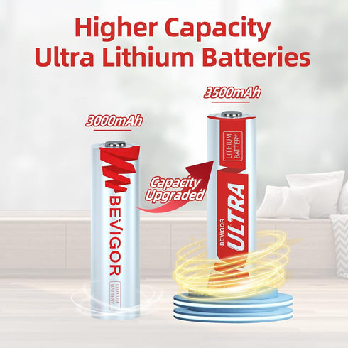 Lithium Batteries AA, AA Batteries 8Pack, 3500mAh 1.5V AA Lithium Battery, Double A Battery, Longer Lasting Lithium Iron AA Batteries for Flashlig...