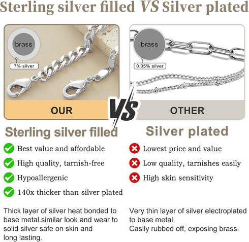 Ankle Bracelets for Women, Adjustable Waterproof Anklets for Women Trendy, Dainty Anklets for Women Large Ankle, Sterling Silver Silver Brass, no ...