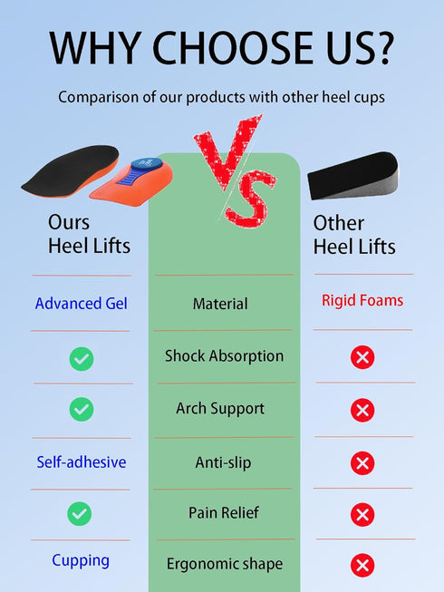 Heel Cup for Heel Pain Relief,Plantar Fasciitis Heel Support Inserts with Arch Support,Heel Cushion Cups for Achilles Tendonitis,Heel Spur,Flat Fe...