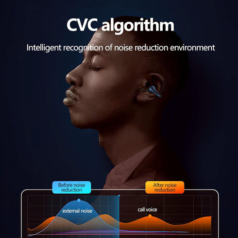 Wireless Ear Clip Bone Conduction Earbuds Open Ear Headphones Bluetooth, Clip On Sport Wireless Earbuds Waterproof Outer Headphones Cycling Runnin...
