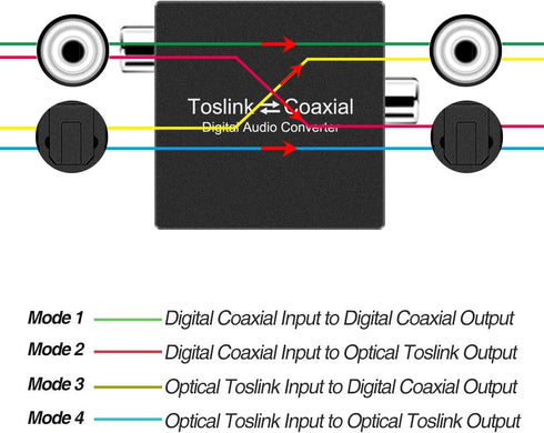 Bi-Directional Coax Digital Audio Adapter - Coax to Optical or Optical to Coaxial Converter...