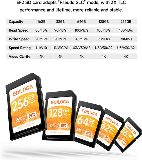 EF2_128GB UHS-I SD Card UHS-I Memory Card Fast Storage, Read Speed 100MB/s, Write Speed 90MB/s, C10, U3, V30, Full-HD & 4K Video, SD Card, Must-Ha...
