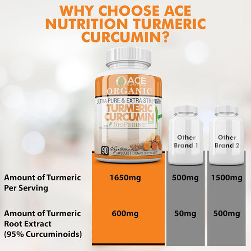 Turmeric Curcumin with Black Pepper – 90 Count Vegetarian Capsules Turmeric Supplement with Bioperine – 1650 mg Non-GMO Curcumin Supplements...