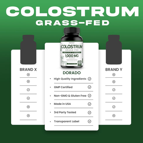Colostrum Supplement 1000mg Per Serving - (Bovine Colostrum Capsules, Std. to Contain 20% IgG Immunoglobulins) - Grass Fed Colostrum - 120 Vegan C...