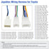 Radio Wiring Harness Adapter Kit Compatible with Toyota Camry Corolla RAV4 Cruiser Sienna Tacoma Highlander Prius, Car Stereo Power Speaker Wire H...