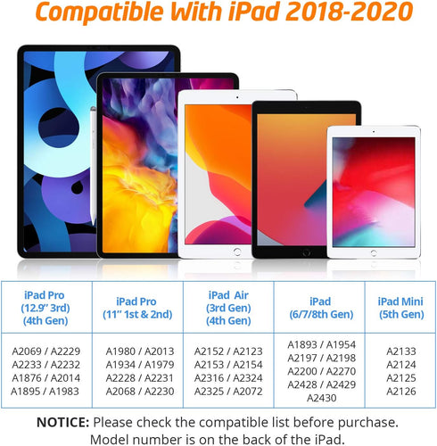 WixGear Stylus Pen for iPad with Palm Rejection, Active iPad Pencil for Precise Writing/Drawing, Compatible Apple (2018-2020) iPad Pro iPad 6th/7t...