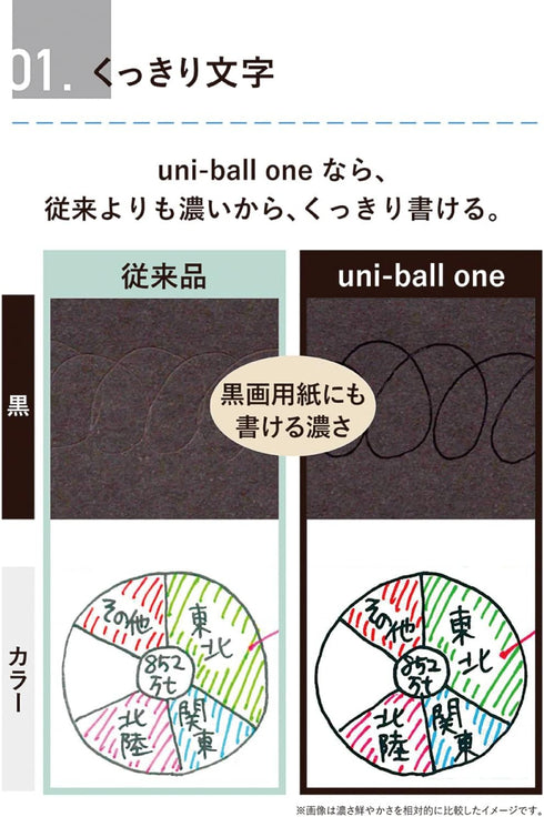 Mitsubishi Pencil UMNSP05.28 Gel Ballpoint Pen Uni-Ball One P 0.5 Banana...