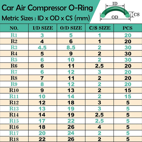 595 Pcs Metric and SAE Air Conditioning O-Ring Kit for Automotive A/C, Compressor and Professional Faucet Plumbing Seal Orings Repair with O-Ring ...