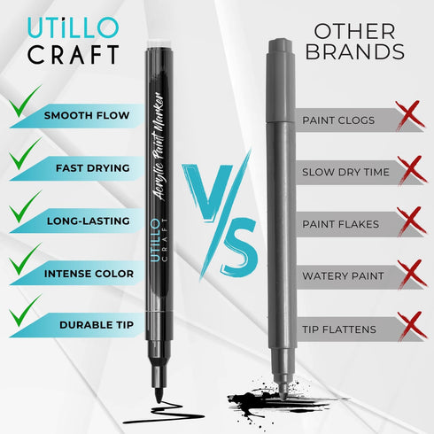 Utillo Craft Black Extra Fine Paint Pens (8-Pack) - 0.7mm Precision-Manufactured Japanese Tip - Quick-Drying, Permanent, Waterproof - For Stone, W...