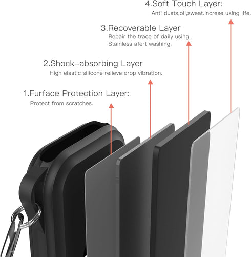 Protective case for Apple Vision Pro Battery, Anti-Scratch Silicone Cable-Holder for Power Bank Acceeessoriees (Black)...