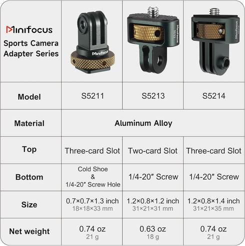 Gopro to 1/4" Adapter, Aluminum CNC Gopro Tripod Mount for Gopro Hero 12/11/10/9/8, Insta360 X4/X3, DJI Osmo, AKASO and Other Standard 1/4" Access...