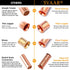 6 Gauge Butt Splice Connectors 30 PCS 6 AWG Non-Insulated Butt Connectors,Bare Pure Copper Butt Splice Wire Connector,Heavy Duty Uninsulated Crimp...