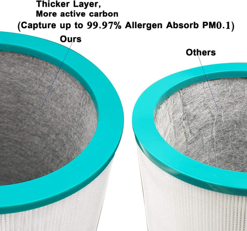 Filter Replacement for Dyson TP01 TP02 TP03 AM11 Pure Cool Link Tower Purifier, Compatible with Part # 968126-03...