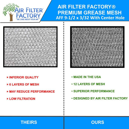2-Pack Air Filter Factory 9-1/2 Inches Round x 3/32 With Center Hole Range Hood 12-Layer Aluminum Grease Filters