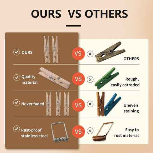 (Pack of 50) Wooden Clothespins About 2-7/8" Long...