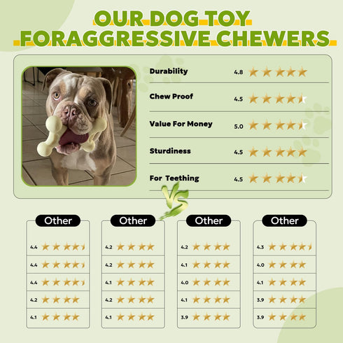 Dog Toys for Aggressive Chewers Indestructible Dog Toys, Durable Tough Dog Chew Toys for Medium and Large Large Breed Dogs?Dog Toys to Keep Them B...