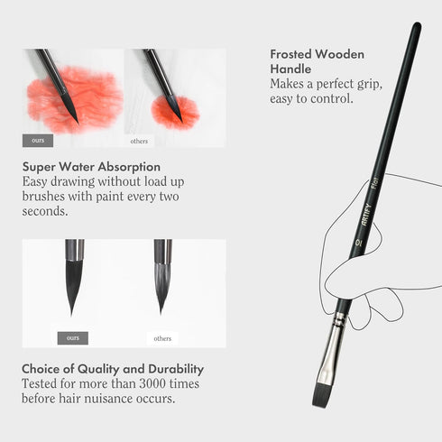 ARTIFY 12 PCS Watercolor Brushes Set, Synthetic Paint Brushes for Watercolor Painting, Acrylic, Gouache & Oil Painting - Detail Paint Brushes, Rou...