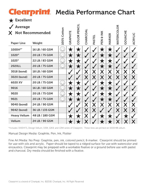 Clearprint 8-1/2" x 11" 1000H Design Vellum Sheets, 16 lb., 100% Cotton, 10 Sheets Per Pack, 1 Each...