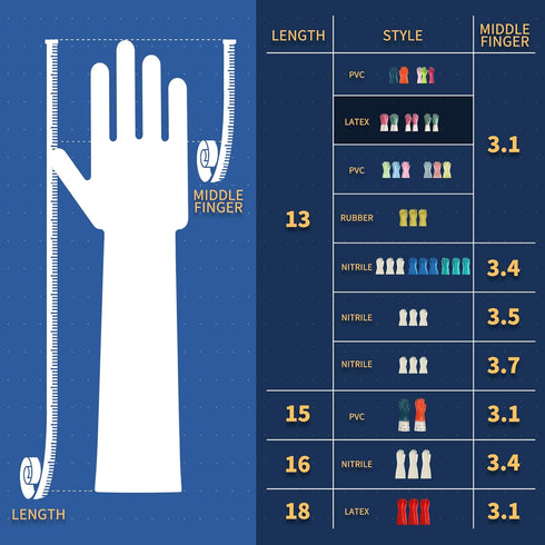 BOOMJOY Latex Cleaning Gloves, Heavy Duty Dishwashing Gloves, Reusable Medium Gloves for Kitchen, Bathroom, Gardening, Working, Pet Care - Green &...