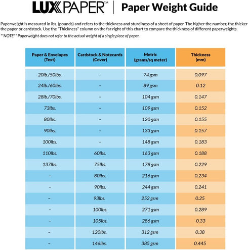 LUXPaper #9 Business Window Envelopes | Commercial Flap | Security Tint | 3 7/8" x 8 7/8" | White | 24lb. Text | 50 Qty...