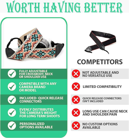 Eggsnow 2" Wide Woven Camera Straps, Binocular Strap Universal Shoulder Strap for All DSLR Cameras & Binoculars, Great Gift for Men Women Photogra...