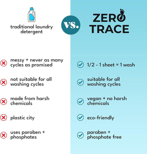 Zero Trace All Natural Laundry Detergent Fragrance Free Sheets - Eco Friendly & Unscented Laundry Detergent (144 Loads 72 Sheets)...