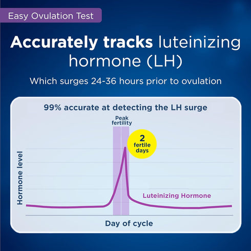 Clearblue Ovulation Complete Starter Kit, 10 Ovulation Tests and 1 Pregnancy Test...
