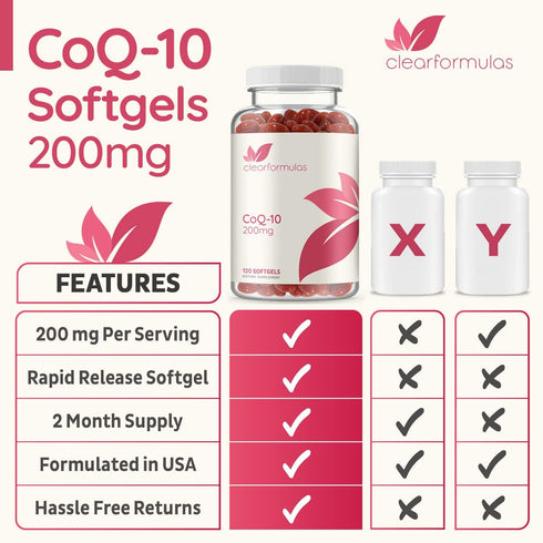 ClearFormulas Pure CoQ10 200mg Per Serving 120 Softgels Quick Absorption Non-GMO...