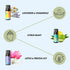 Folkulture Essential Oils for Diffuser Oil, Essential Oils Set of 6 Fragrance Oil, Diffuser Oils Scents for Home, Oil Diffuser Essential Oils, Fra...