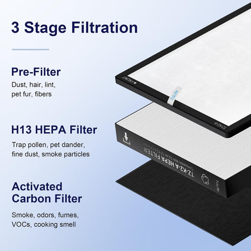 ToLife TZ-K2 Air Purifier Replacement Filter, 3-in-1 HEPA High-Efficiency Activated Carbon Filter, TZ-K2-A, 1 Pack, White...