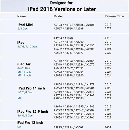Stylus Pen for iPad 2018-2024, Almost as Apple Pencil 1st Generation, iPad stylus Pencil with Palm Rejection, Work for iPad10/9/8/7/6,iPad Pro 13"...
