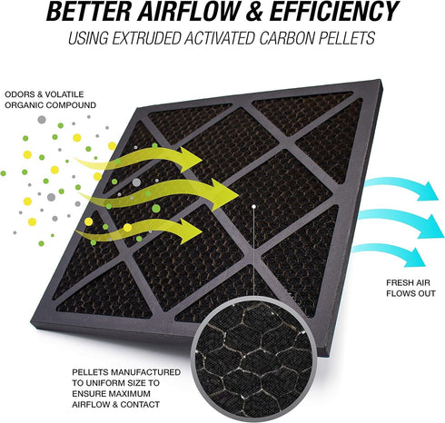 Tiger Tough HEPA 500 Activated Carbon Filter for Air Scrubbers - 16 x 16 x 1 (1)...