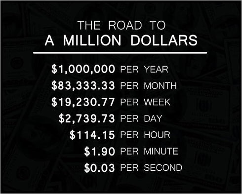 Posterizer 1 pcs-1 Million Dollars Art Print-Money Wall Art-Motivational & Inspirational Art-Gift for Entrepreneurs-Decor for Home & Office- unfra...