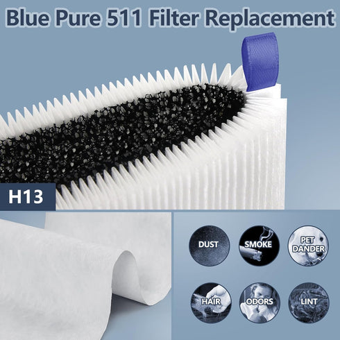 2 Pack Blue Pure 511 Filter Replacement Compatible with Blue Air 511 Air Purifier, H13 HEPA Filter with Activated Carbon Filter for Blue Pure 511...