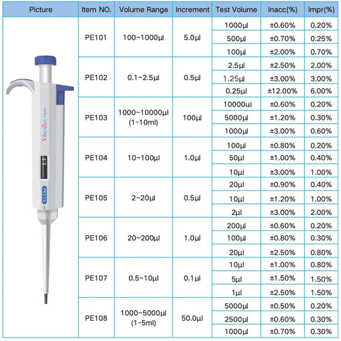 20-200ul Adjustable Volume Pipette Single Channel Manual Variable Laboratory High Accurate Lab Micro Pipette...