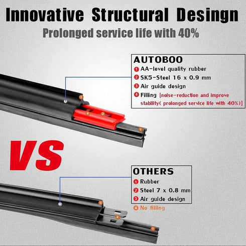 AUTOBOO 22"+ 22" Windshield Wiper Blades Premium All-Seasons OEM Quality Wipers with Durable Stable and Quiet, Pack of 2 (pair for front windshiel...