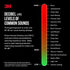 3M Disposable Earplugs, 7 Pairs (14 Total Plugs), Noise Reduction Rating (NRR) 32 dB, Easy To Insert & Remove, Expandable & Contoured For Comforta...