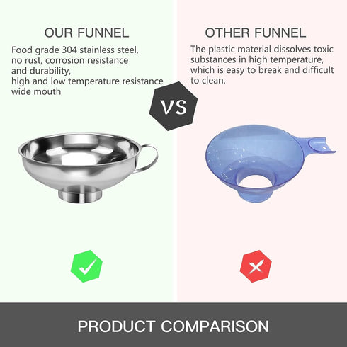 2 PCS Canning Funnel for Wide and Regular Jars, Wide Mouth Funnel Stainless Steel Funnels for Kitchen Use, Metal Funnels Set for Transferring Liqu...