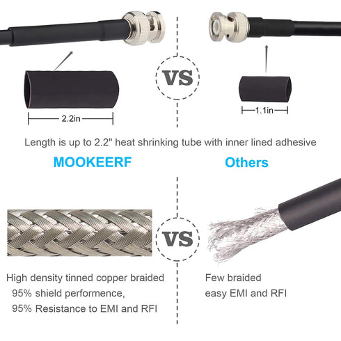 2PCS BNC Male to Male Coax Cable 2FT 50 Ohm RG58 Extension Coaxial Cable with BNC Connectors...