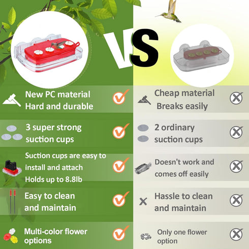 Window Hummingbird Feeder, Plastic Humming Bird Feeder with 3 Strong Suction Cups, Easy to Clean and Refil,Built-in Moat (10oz) (1, Red)...