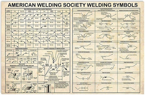 JIUFOTK Welders Knowledge Posters American Welding Society Welding Symbols Metal Signs Room Home Club Decor Retro Plaque Wall Decor 8x12 Inches...