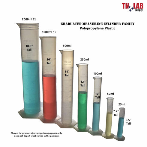 Graduated Measuring Cylinder Polypropylene Plastic 100ml 3-Pack (100ml, 3)...