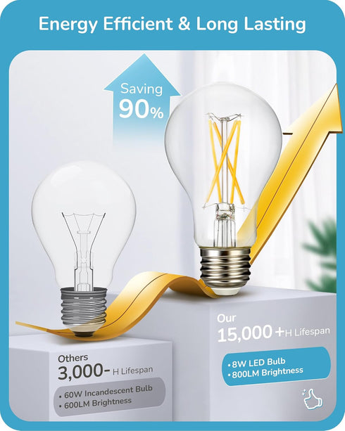 EDISHINE 6 Pack LED Edison Bulbs, A19 Dimmable LED Light Bulb, 800LM 4000K Cool White Light, 240° Beam Angle & E26 Base, 8W Equivalent 60W, Decora...