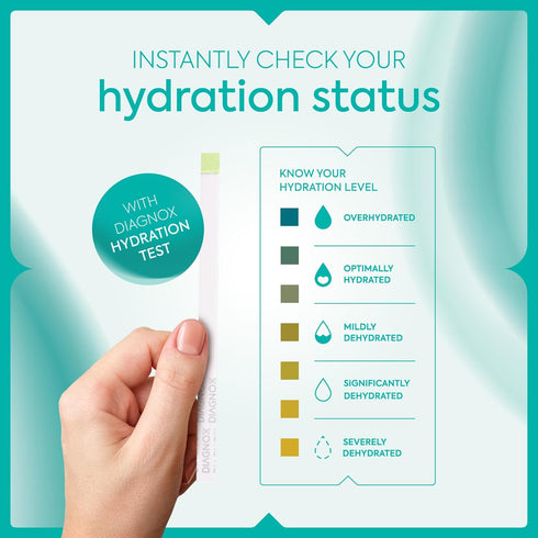 DIAGNOX Hydration Urine Test Strips - Urine Specific Gravity Test Strips for Accurate Hydration Monitoring - Individually Packaged and Clinical Gr...