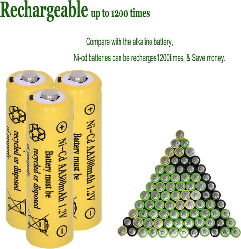 16 Packs AA 300mAh Ni-CD 1.2V Rechargeable Batteries for Outdoor Solar Lights, String Lights, Pathway Lights...