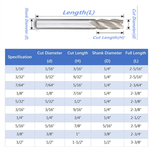8PCS/9PCS/10PCS End Mills 4 Flutes HSS CNC Cutting Tool Set 1/16" - 1/2" for Wood Aluminum Steel Milling (10-Piece Set)...