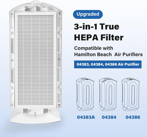 ?Upgraded? 04383 True HEPA Replacement Filter Compatible with Hamilton Beach TrueAir 04383 04384 04385 04386 Air Purifier, Replace Part # 99005100...