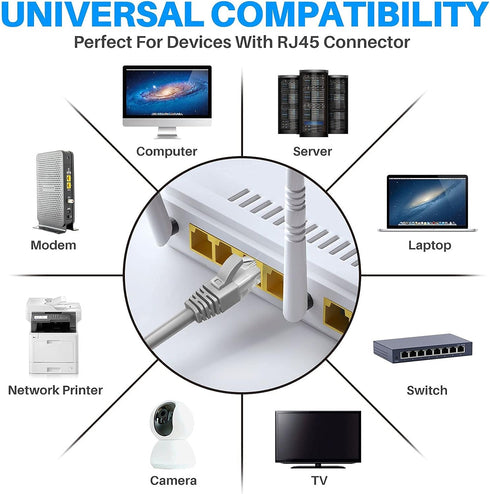 Adoreen Cat 6 Ethernet Cable 25 Ft-Gray, Outdoor & Indoor Snagless Long Round RJ45 Network Cable, POE, Soft Flexible Gbps Internet LAN Computer Pa...