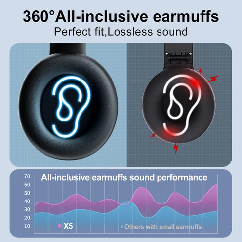 X5 Wireless FM Radio Headphones with Bluetooth, Built in Microphone, Rechargeable and Portable Radio Headset, Over Ear Headphone with Soft Ear Muf...