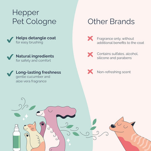 Hepper Pet Cologne Spray - Long-Lasting Dog/Cat Cologne & Perfume Spray for Pups/Kittens - Grooming Elegance & Enduring Fragrance! Aloe and Cucumb...